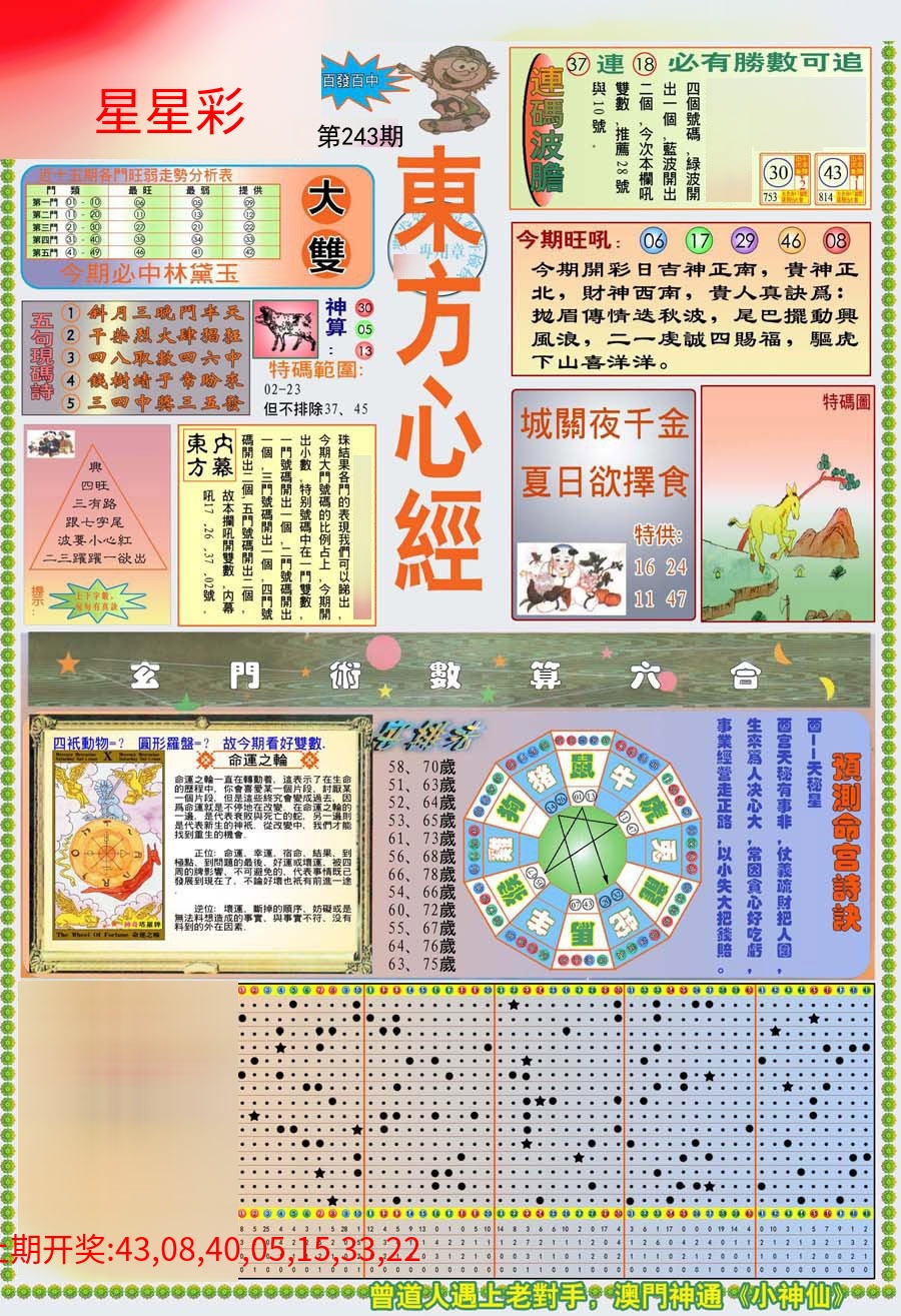 (新版)东方心经A